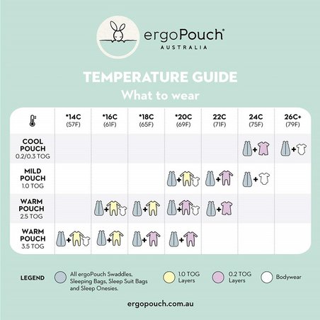 ergoPouch Śpiworek Kombinezon 2-4Y Fawn ergoPouch Śpiworek Kombinezon 2-4Y Fawn