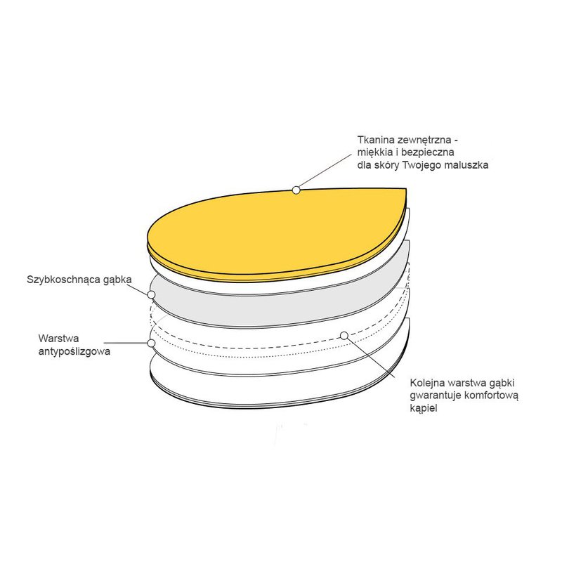 Wkładka do kąpieli, Kwiat Lotosu, żółty, Blooming Bath