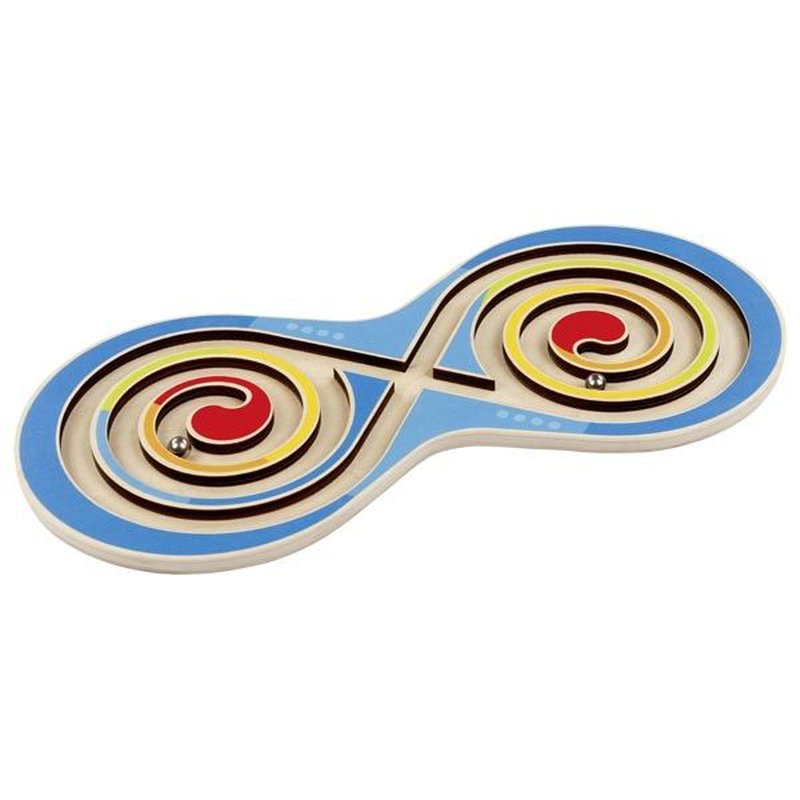 Goki - Tablica zdolności motorycznych