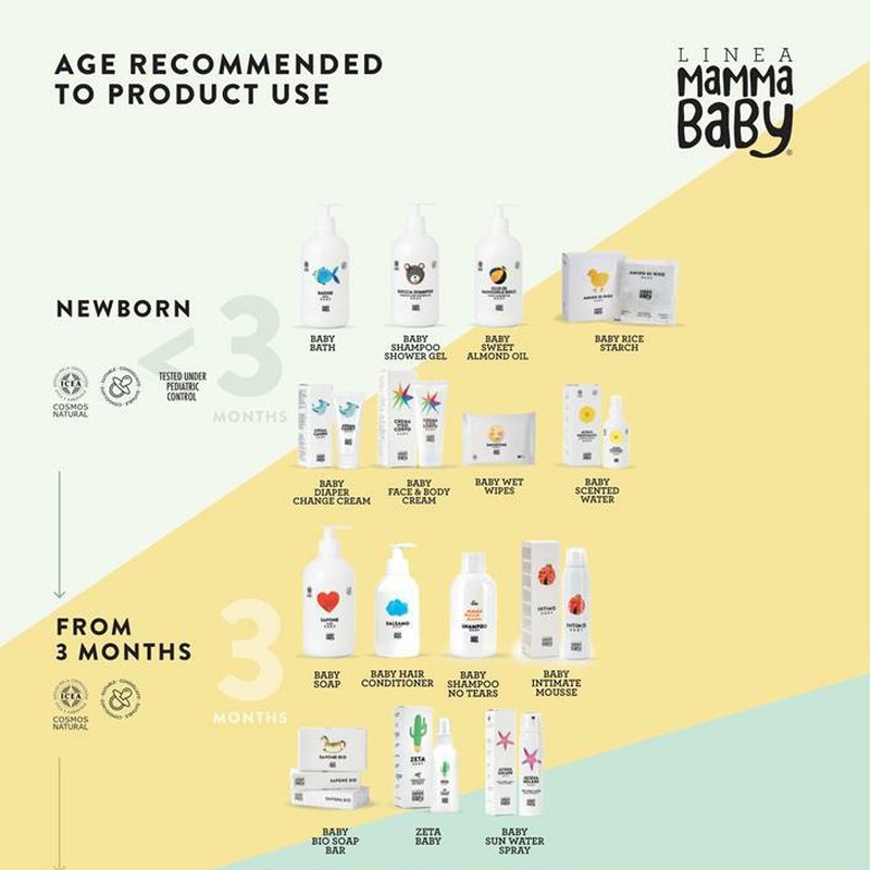 Linea MammaBaby - Płyn do kąpieli Baby Pasqualino Cosmos 500ml