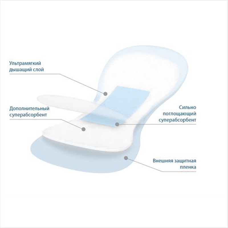 BABYONO - 599 Podkłady poporodowe NIGHT &amp DAY