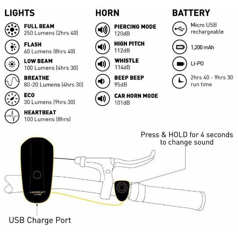 HORNIT LITE lampka klakson 54832676 hornit
