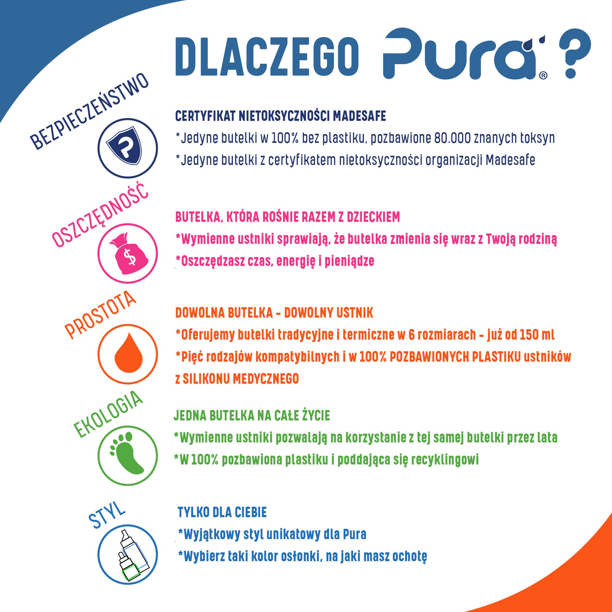 pura kiki, butelka pura, butelka na wodę